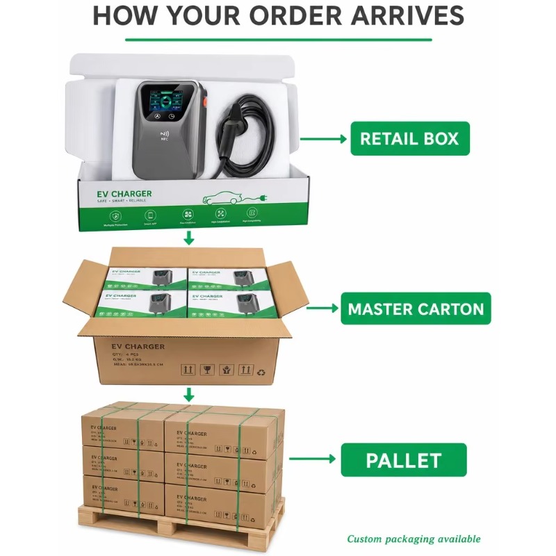 Pengisi Daya EV Smart Wallbox  - 22Kw Wallbox Type 2 Ocpp Rfid ulasan dan harga